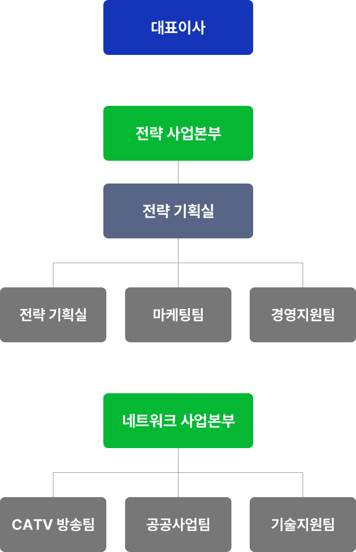 월드멀티넷 조직도 모바일