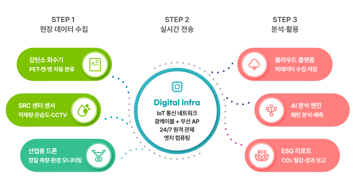 사업 시너지