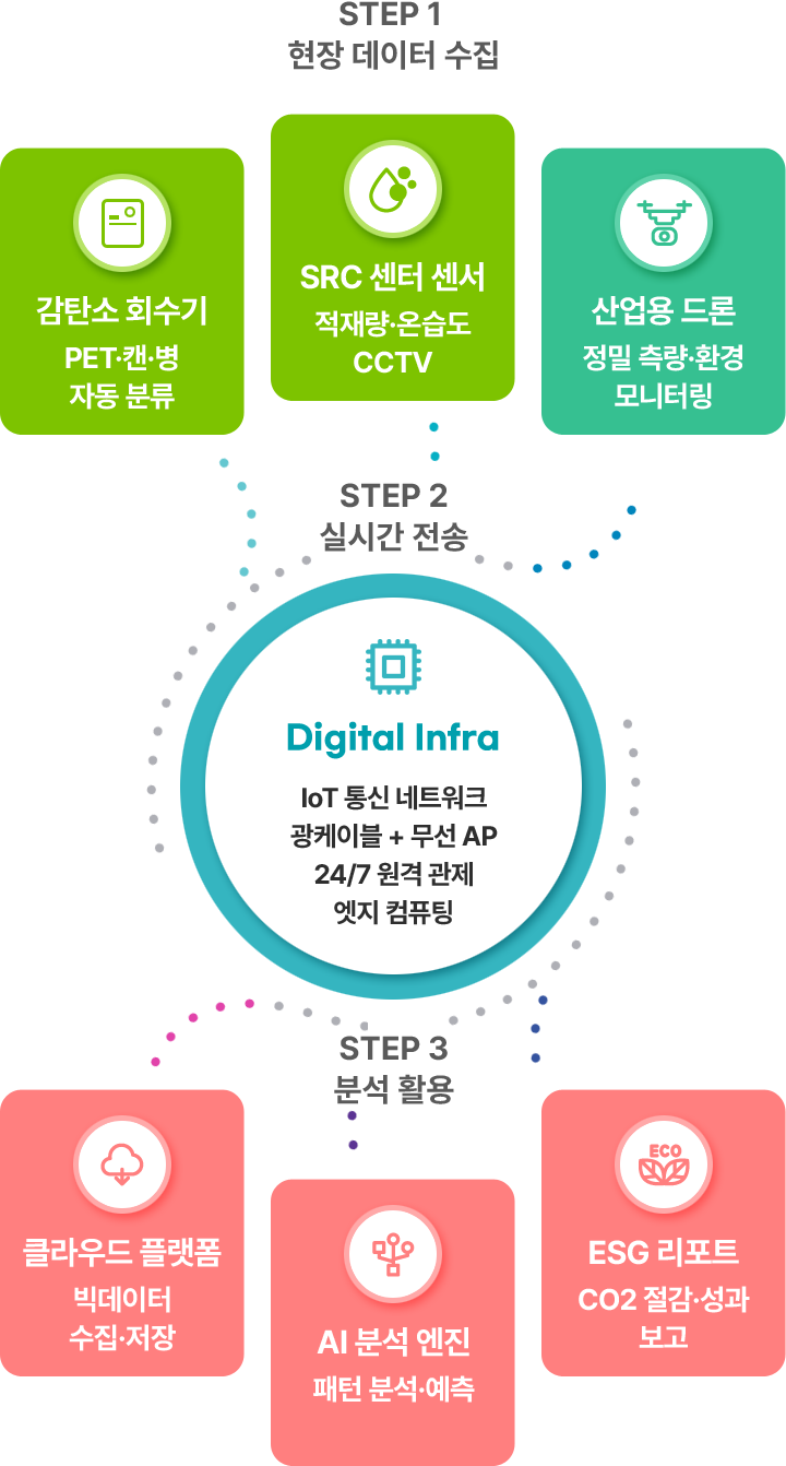 사업 시너지